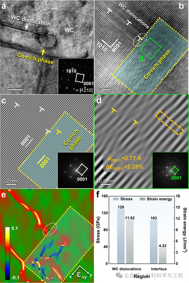 北工大最新《Acta Materialia》 新策略實現低金屬體系硬質合金的同步強化